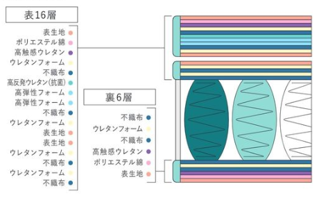サータのサータ トラディション ロイヤル｜ベッド専門店グースカ